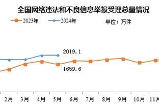 你支持吗？切尔西又输球，球迷呼吁：给穆帅打电话，让他回来